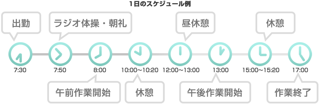 一日のスケジュール例